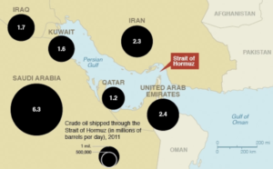 Strait Of Hormuz